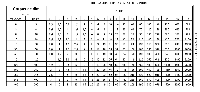 Tolerancias Dimensionales — IMH