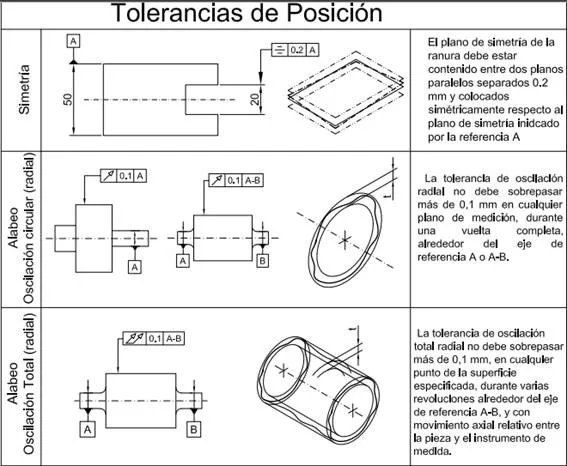 Tolerancias Geométricas (posición y localización) - Monografias.com