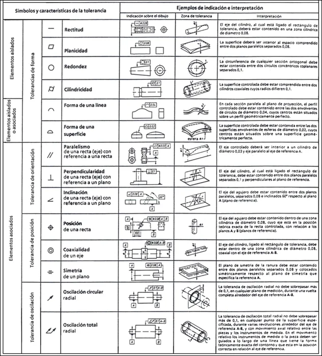 Tolerancias de Ingeniería Moderna – Manufactura Avanzada (página 2 ...