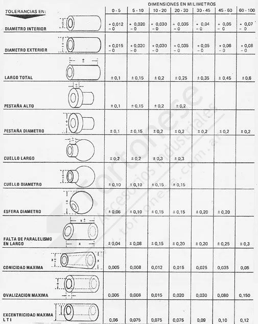 Tolerancias - Tortonese - Brosio - Bujes BYC Autolubricados