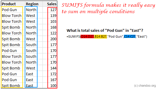 Top 10 Formulas for Aspiring Analysts | Chandoo.org - Learn ...