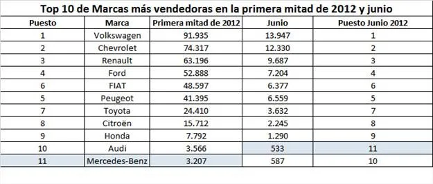 Top10 de autos más lujosos,más caros y marcas más vendida - Taringa!