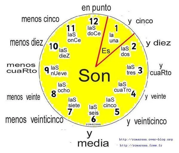 Topic: Telling the time in Spanish - Learn English and Spanish Online