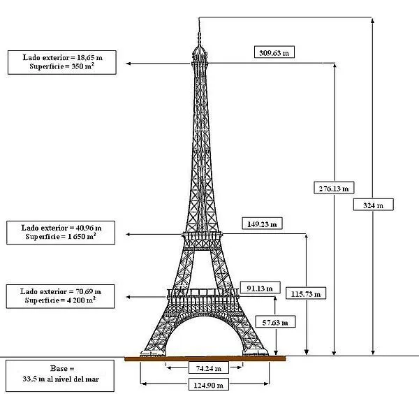 Torre eiffel en caricatura - Imagui