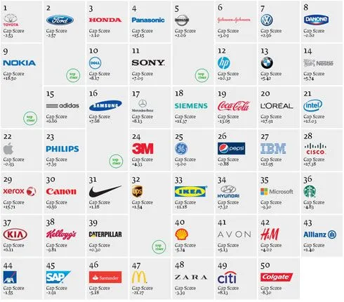 Todas las marcas de auto que existen en el mundo - Imagui