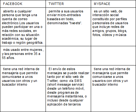 TP NTICXS: Redes utilizadas en la actualidad
