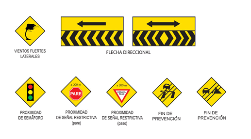 Tp4 Seguridad Vial: señales de tránsito