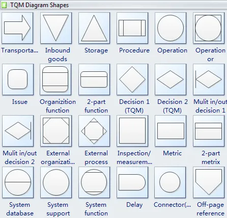 TQM Diagram - Professional Total Quality Management Diagram Software