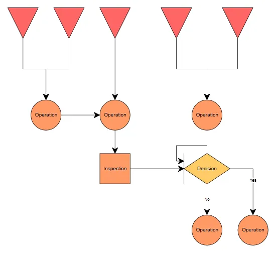 TQM Software – Build Professional TQM Diagrams Online