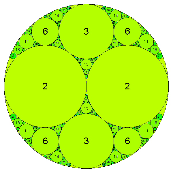 Trabajando matemáticas: CONSTRUCCIÓN DE CÍRCULOS Y CIRCUNFERENCIAS