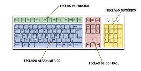 TRABAJEMOS EN TECNOLOGÍA: EL TECLADO