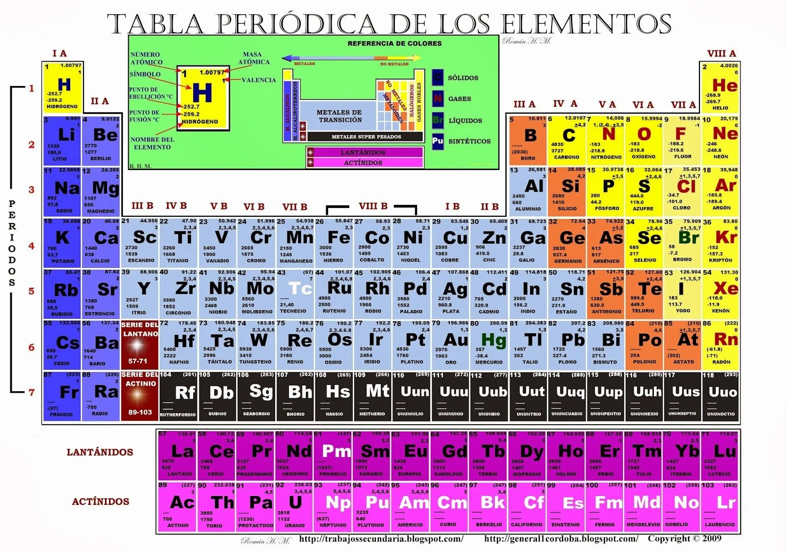 TRABAJOS ESCOLARES (TICS): TABLA PERIODICA DE LOS ELEMENTOS