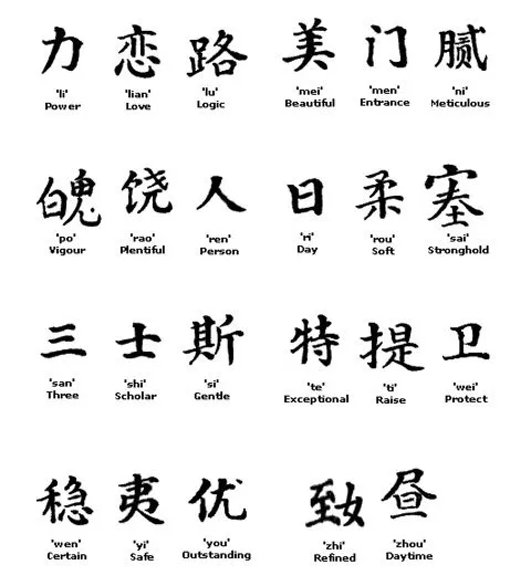 Traductor de letras chinas - Imagui