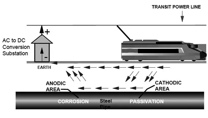 La tragedia de Ortuella: el peligro de las corrientes vagabundas ...