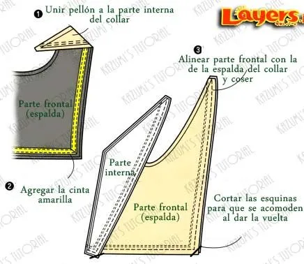 Como hacer un traje de marinero - Imagui