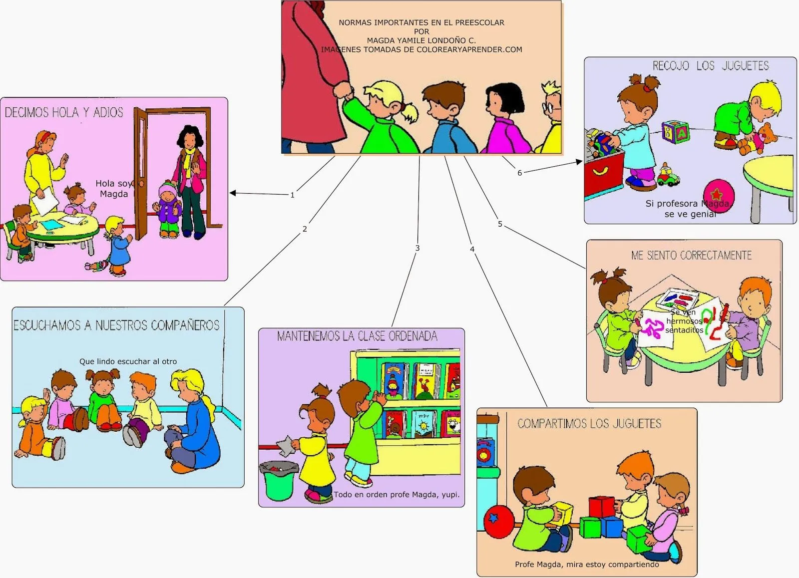 Transformar las infancias: TAMBIEN EN PREESCOLAR: MAPA CONCEPTUAL ...