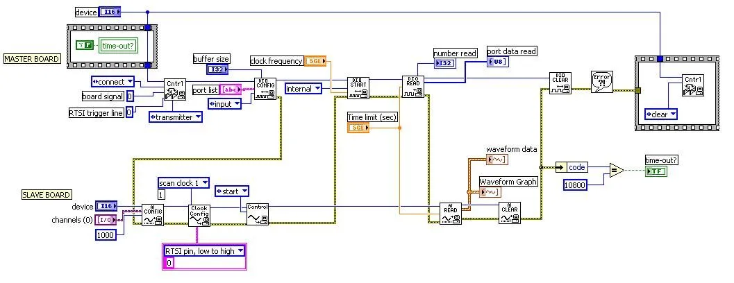 Transition from Traditional NI-DAQ to NI-DAQmx in LabVIEW ...