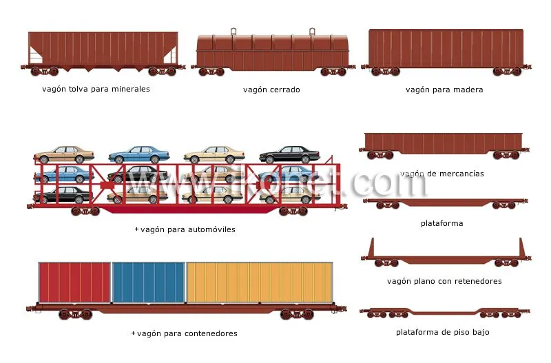 transporte y vehículos > transporte ferroviario > vagón > ejemplos ...