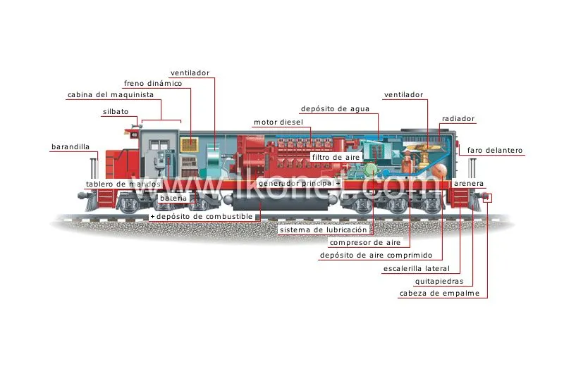 transporte y vehículos > transporte ferroviario > locomotora ...