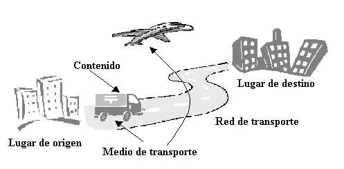 transporte.JPG