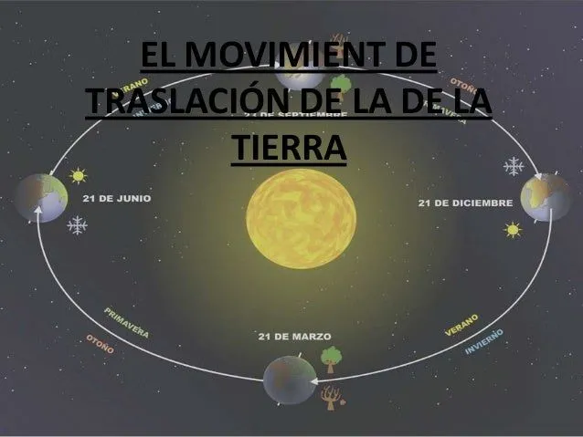 La traslación de la tierra power point