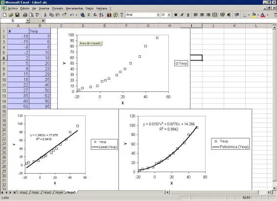 Tratamiento de datos experimentales