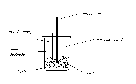 Tratamiento de datos experimentales (página 2) - Monografias.