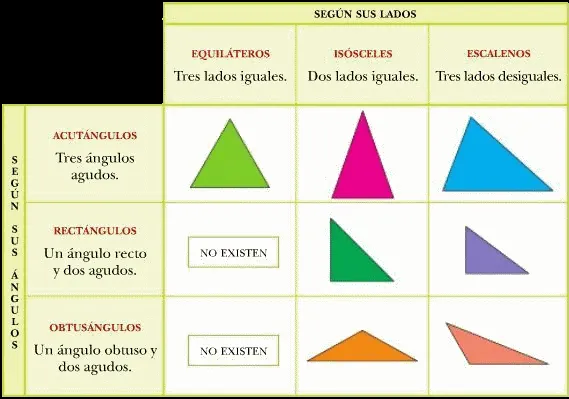 TRIÁNGULOS Y CUADRILÁTEROS :: JUGANDO Y APRENDIENDO