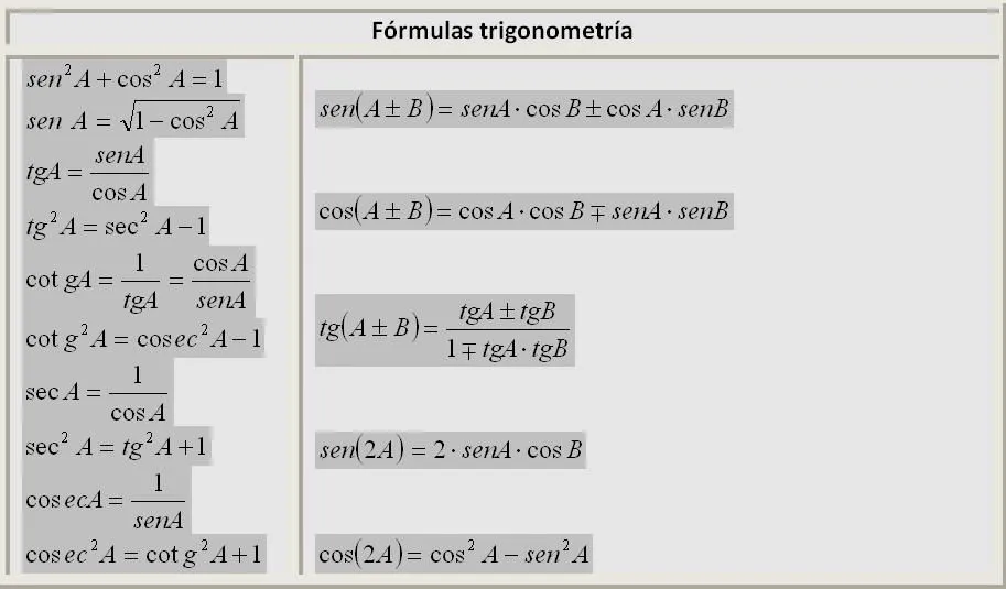 Triangulos formulas - Imagui