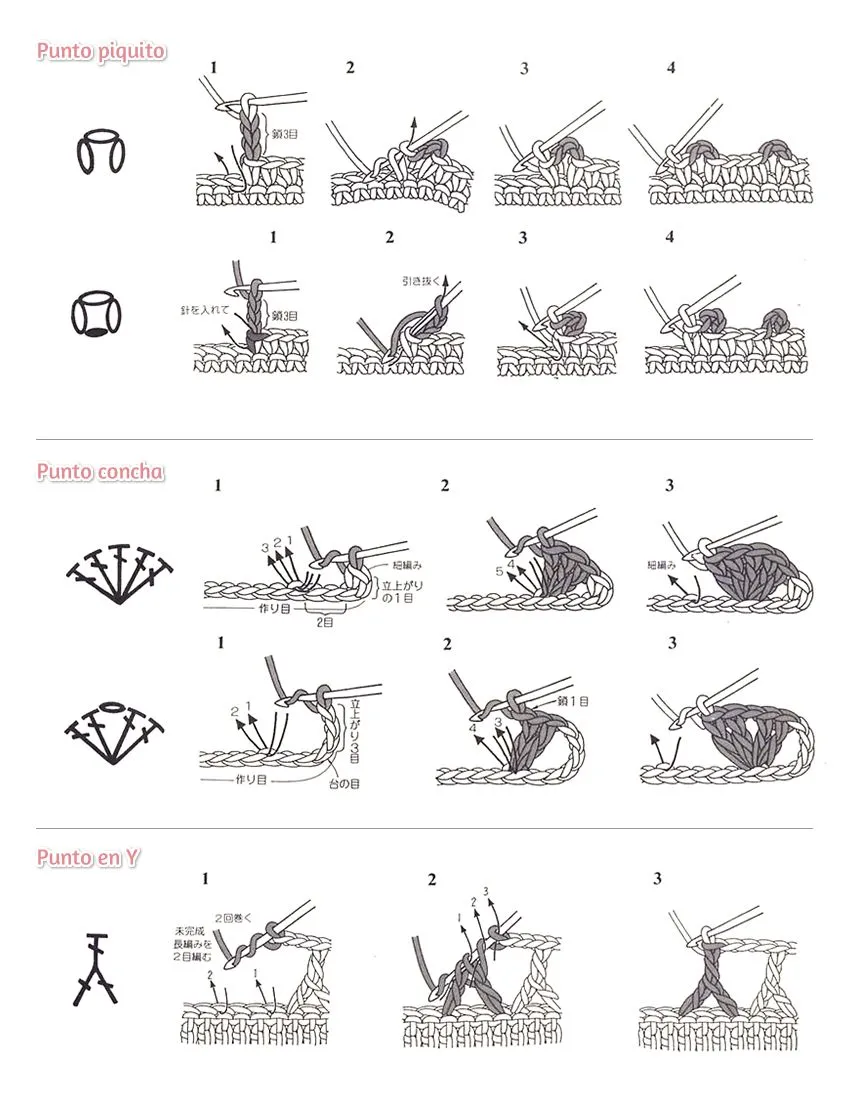 TRICO y CROCHET-madona-mía: Interpretación de puntos en crochet