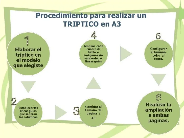 TRIPTICO PUBLISHER A3