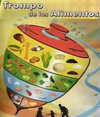 EL TROMPO ALIMENTICIO | Alimenticio, Ensaladas de vegetales, Grupos de  alimentos