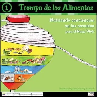 1. trompo de alimentos | PDF