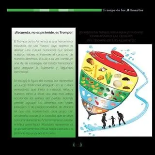 1. trompo de alimentos | PDF