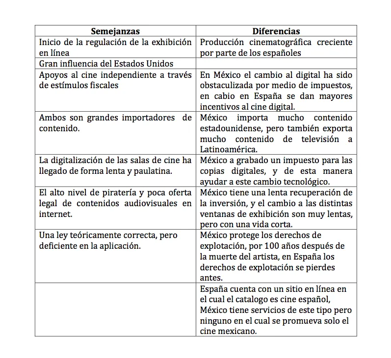 La Trucha Cinema: Diferencias y semejanzas entre México y España ...