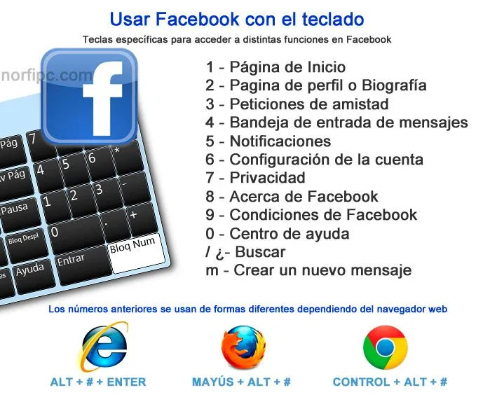 Trucos, consejos, imagenes, fotos, frases, todo gratis para Facebook