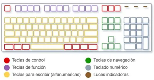 Trucos para Windows, conocer, usar y personalizar el teclado