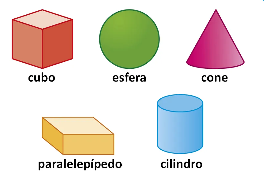 Turma B 2º Ano: Recorda ... Sólidos Geométricos