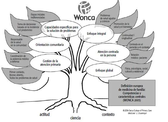 Un tutor en el desván: El árbol de la vida: los orígenes de la ...