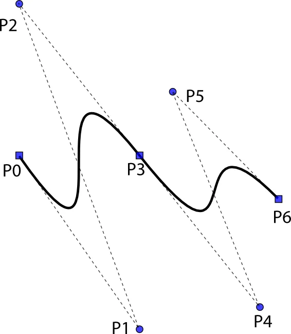 TUTORIAL DE COMPUTACIÓN GRÁFICA