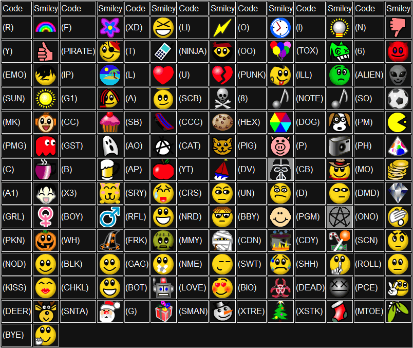 Tutorial FQ: Claves para emoticons en el Xat Box de FQonline.