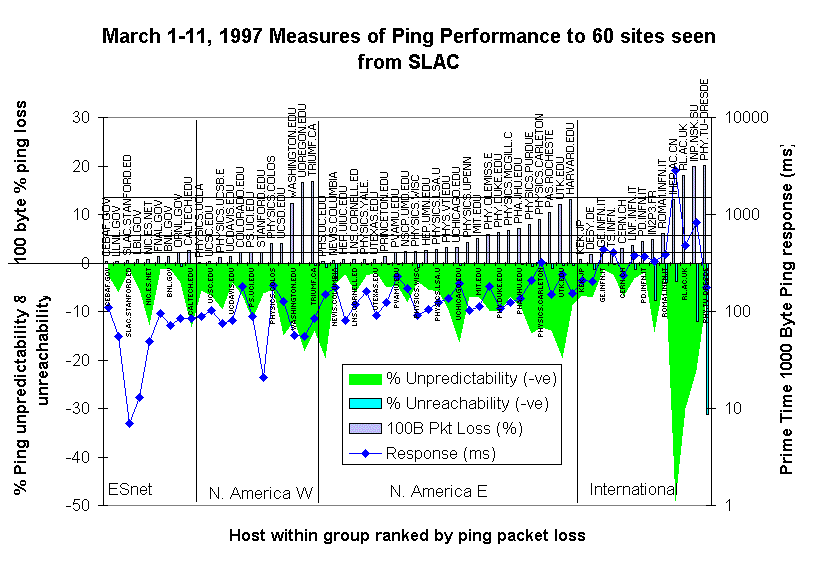 Tutorial on Internet Monitoring and PingER at SLAC