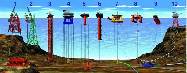 Types_of_offshore_oil_and_gas_ ...