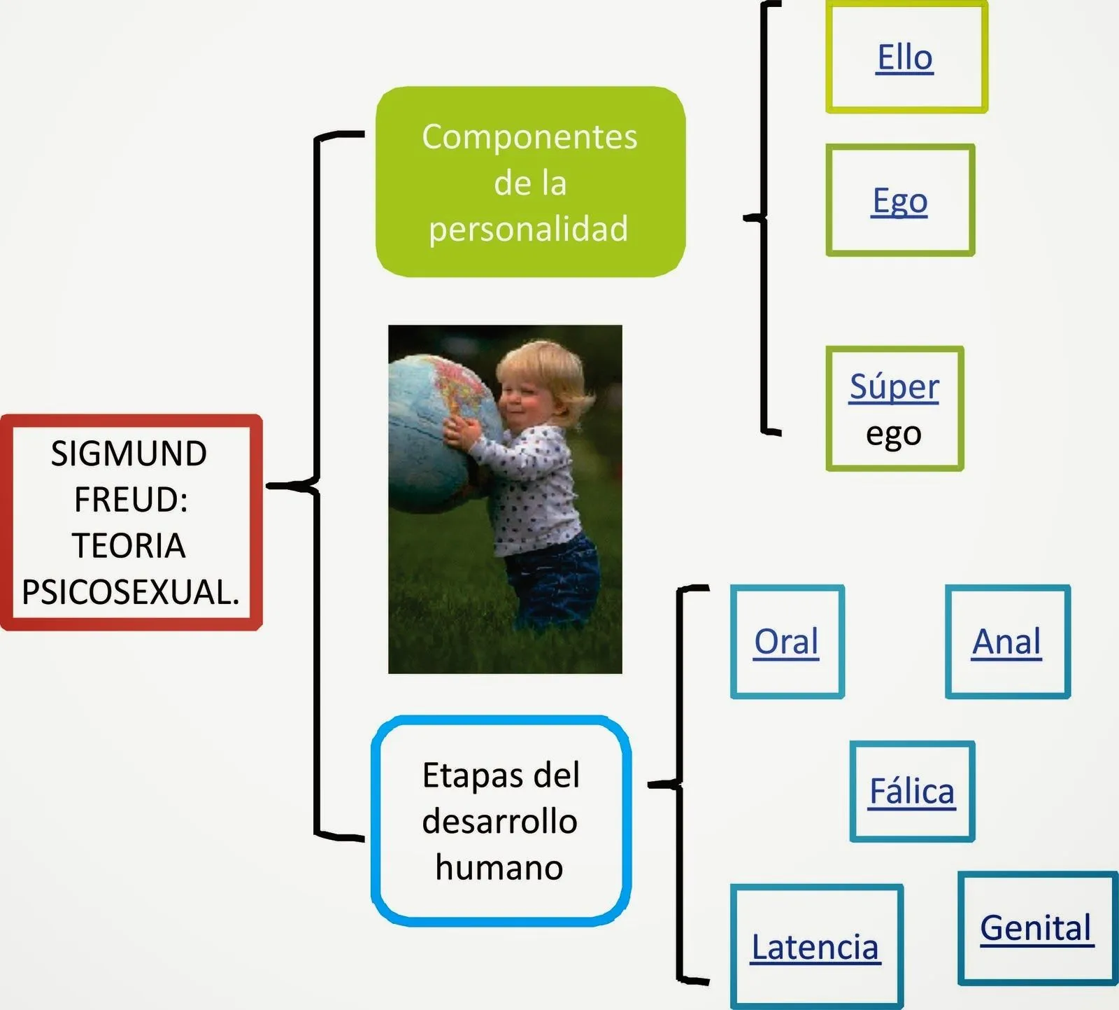 UA- Desarrollo humano : Desarrollo psicosexual segun freud