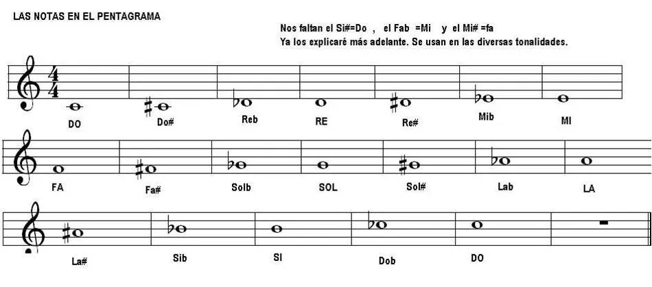 Sesiones 02 y 03: “Las notas musicales” | Alighierius's Blog