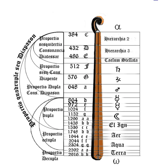 Ubicacion de las notas en el violin - Imagui