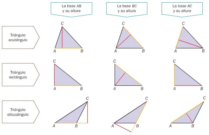 UD. 10 FIGURAS PLANAS « MATEMÁTICAS DE 6º DE PRIMARIA