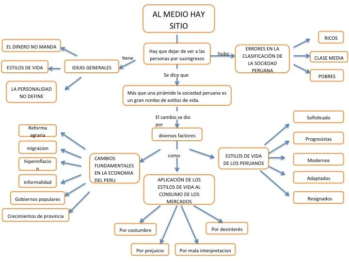 Uncategorized | Estrategia de Aprendizaje