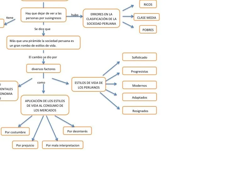 Uncategorized | Estrategia de Aprendizaje