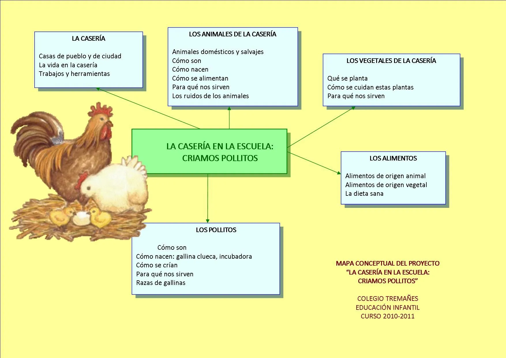 Uncategorized | Hablamos de Literatura infantil - Parliamo di ...